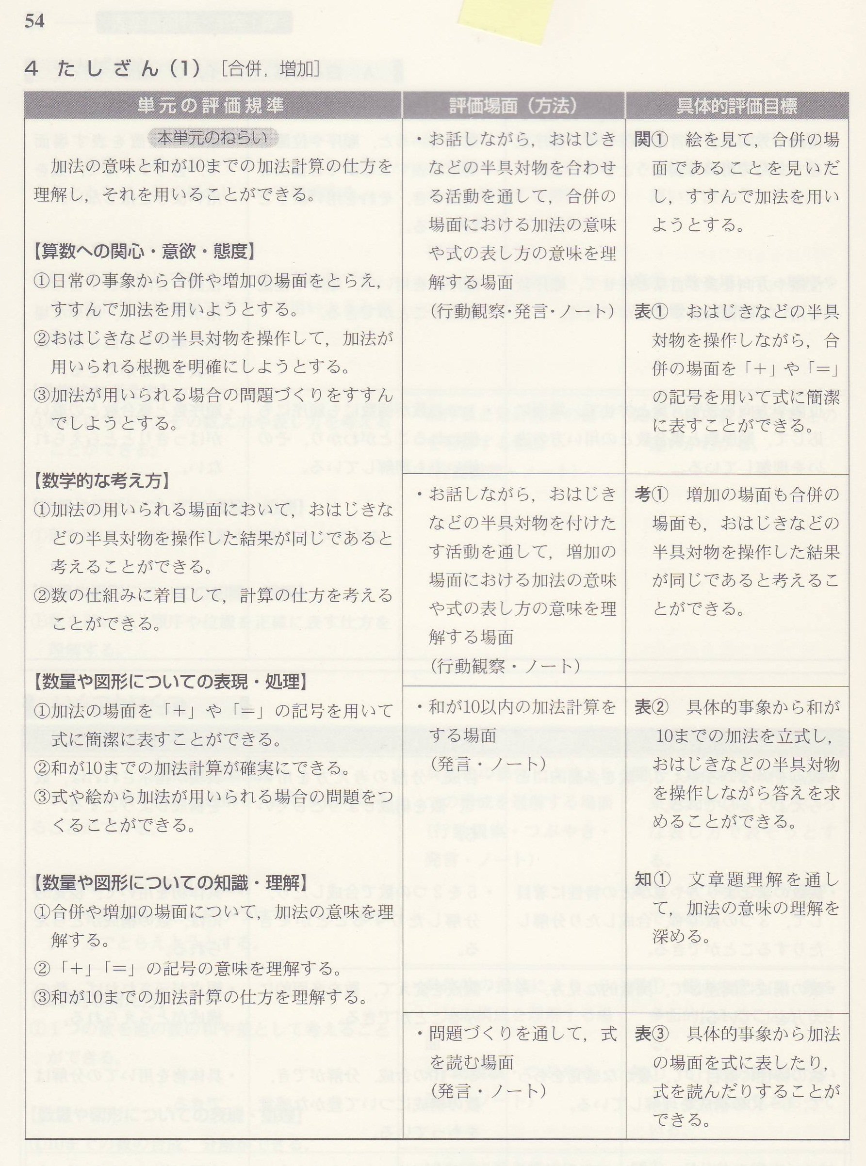 積分定数 超算数 百分率 公式を用いて 比べる量 もとにする量 割合を計算で正しく求めることができる ここから 800円の5割を800 2で求めてはいけない となってしまうのは必然かもしれない T Co R2epgbqrji T Co Pi4mpg1cuw