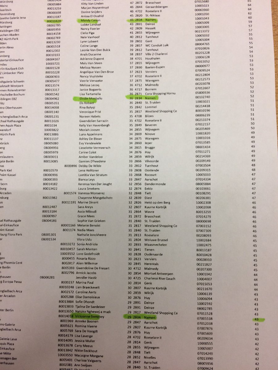 Wouaw nous sommes 3 à Namur à avoir réussi le challenge OIS pour le mois d’avril 😍👍💪 + 2 dans le top 10 la sem dernière 😀 #Hkm #ois <a href="/amvanree/">A-M van Ree</a> <a href="/elodiemonbaliu/">Elodie Monbaliu</a> <a href="/AngelaHkm/">Angela De Marco</a>