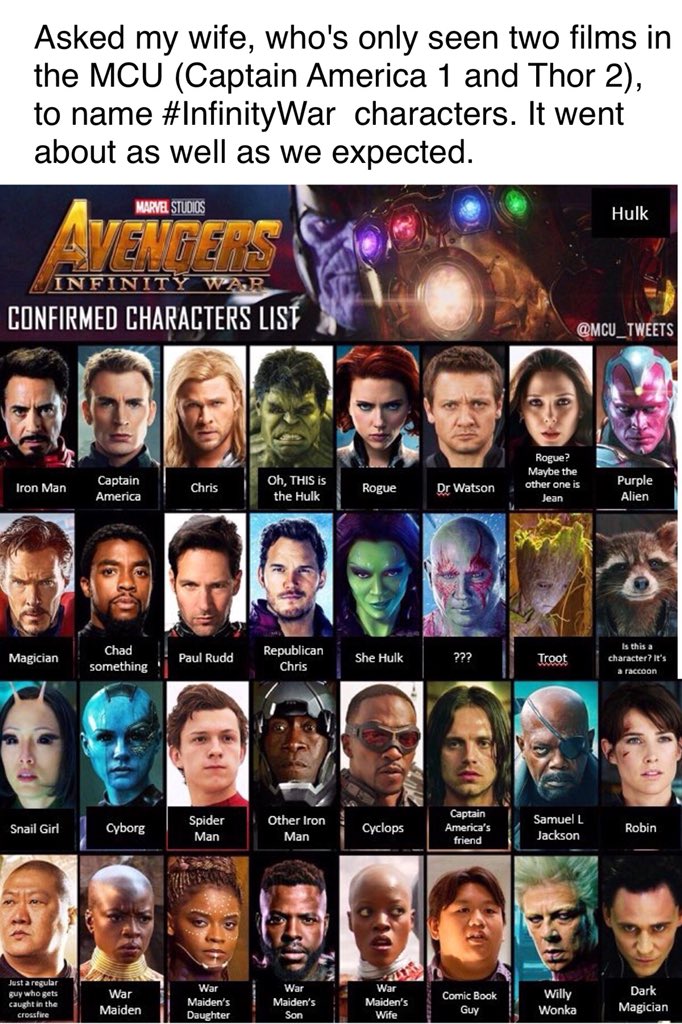 Every Confirmed Infinity War Character (According to MCU Wiki) : r