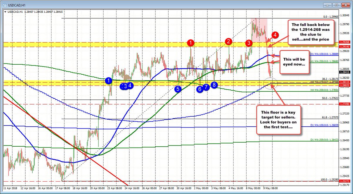 Greg Michalowski On Twitter The Cad Is The Strongest Currency - 