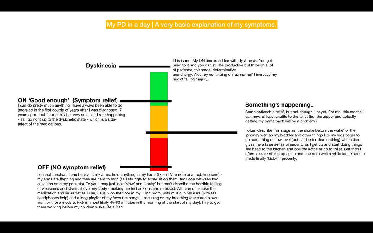 My First Health Chart