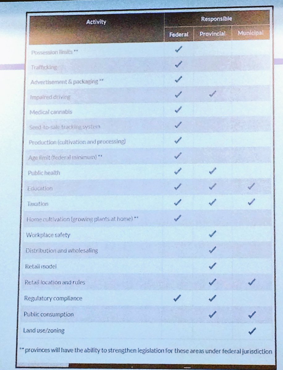 thefirstjoel's tweet image. Excited to have master communicator and #uaxmact alumna Jennifer Mitok guest speak and share her expertise on strategic communications around cannabis legalization #comm506 @uaxMACT #mact2017