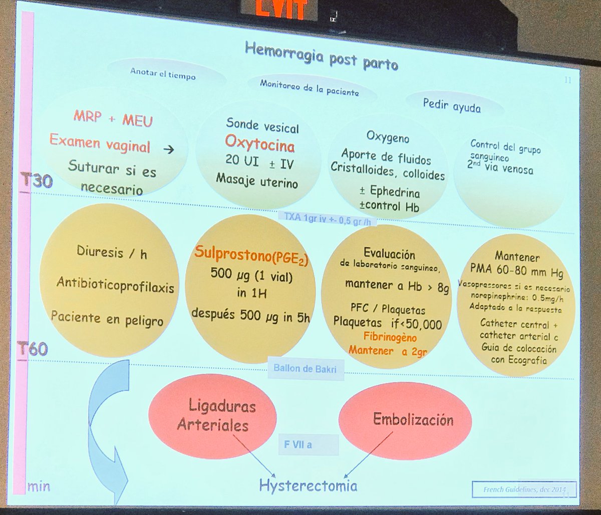 AnObsColombia's tweet image. Guía francesa de manejo de Hemorragia Postparto #SOAPAM2018 #soaplatam2018