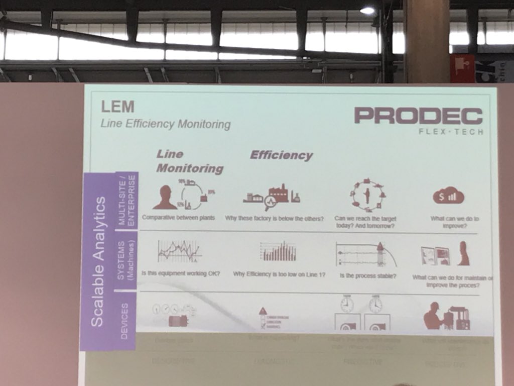 ROKAutomationES's tweet photo. ✔️ Nuria Plans de Prodec comenta sobre la eficiencia gracias a la monitorización y análisis de los datos de las máquinas en #HispackChallenges #Hispack18 @Hispackbcn https://t.co/Q7iabT5wAI