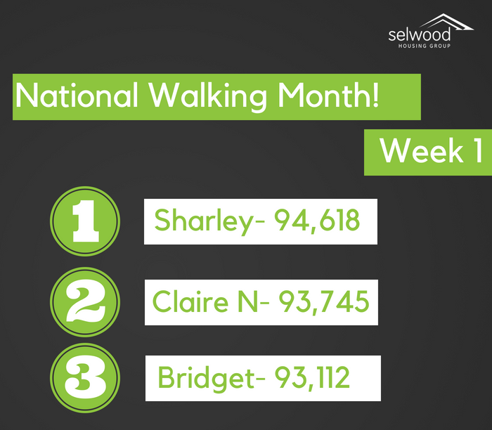 selwoodhousing's tweet photo. Just look at our top 'steppers' for the first week of our #NationalWalkingMonth challenge. Already, we've collectively walked nearly 3,000,000 steps and can't wait to see our full result at the end of the month. Keep it up ๐ช
#MayWalkingMonth https://t.co/2lTB6YVo2R