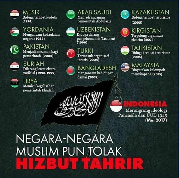Bilang jihad di jalan Allah, tapi buktinya justru negara2 Islam aja menolak adanya Hizbut Tahrir.😂
.
.
Pokoknya NKRI HARGA MATI 👊💕🇮🇩
#KamiBersamaPOLRI #HanguskanHTI #HTIBubar7Mei #HTIBubarSelamanya