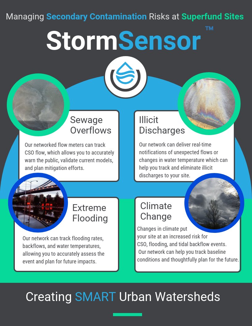 stormsensorinc's tweet photo. #Superfund sites are often prone to secondary contamination. StormSensor can help you detect and mitigate potential sources at your site. #CSO #Sewage #Flooding #IllicitDischarge #ClimateChange https://t.co/QuiFTxABGB https://t.co/BIIFQbHwii