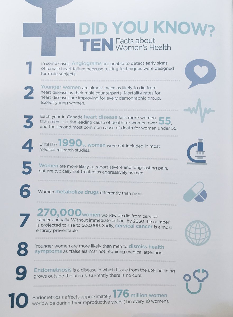 Ms_H_P's tweet photo. Women's health disparity matters. Looking forward to research updates today #whrisym18 @optbc @womensresearch https://t.co/QSDLSIwLZW