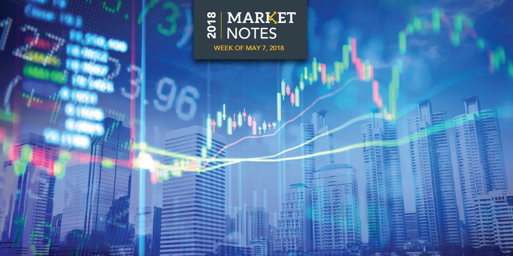 HorizonNotes's tweet image. Mixed #EconomicSignals Keep #Markets Range Bound. Find out why by reading our #MarketNotes here bit.ly/2rxhtDR #GoalsBasedInvesting