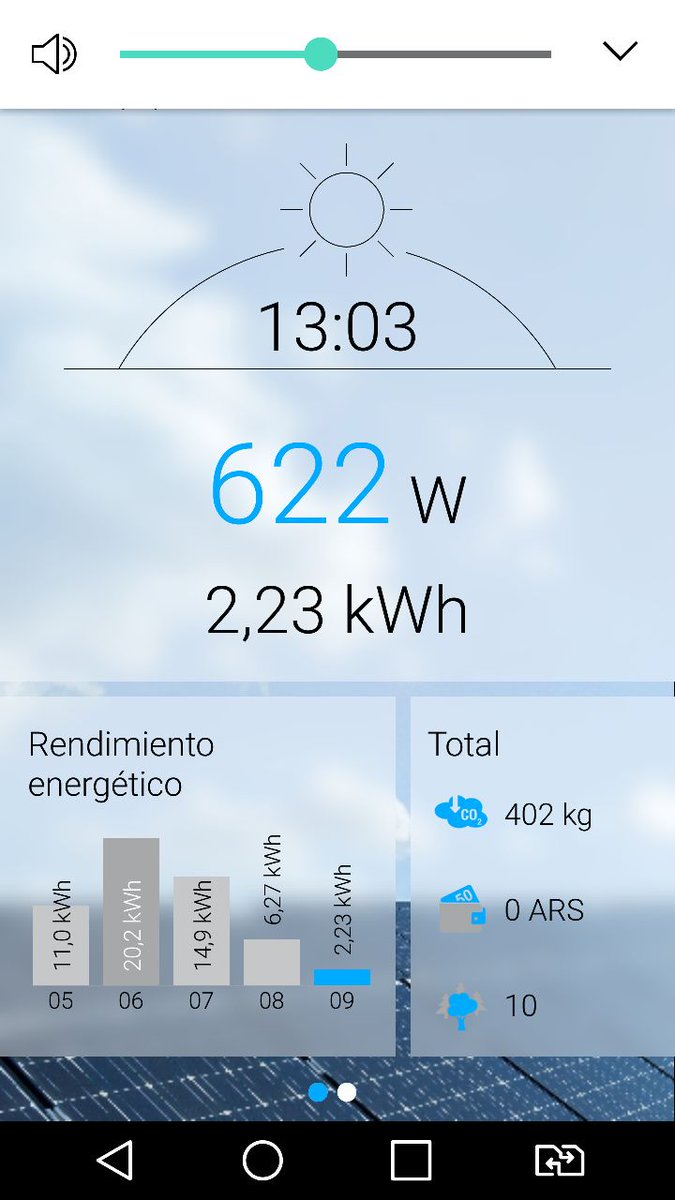 SergioFinzi's tweet photo. @ecovatio seguimos generando aun con este dia nublado https://t.co/QjSrAJSBSU