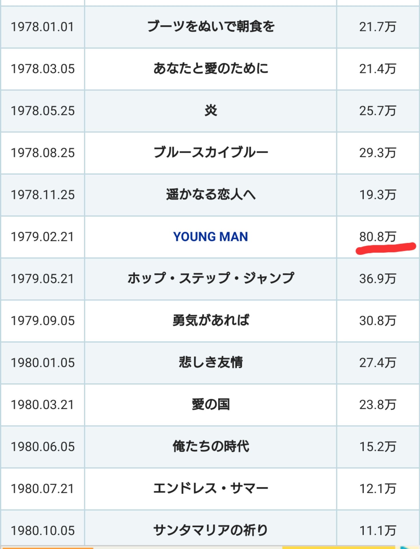 値下げ❤️西城秀樹さんスーパースター魅惑ボイス❤️大量レコード４１枚 備忘録】1981年6月「ザ・スター 西城秀樹」No.2 | あの空に 届け