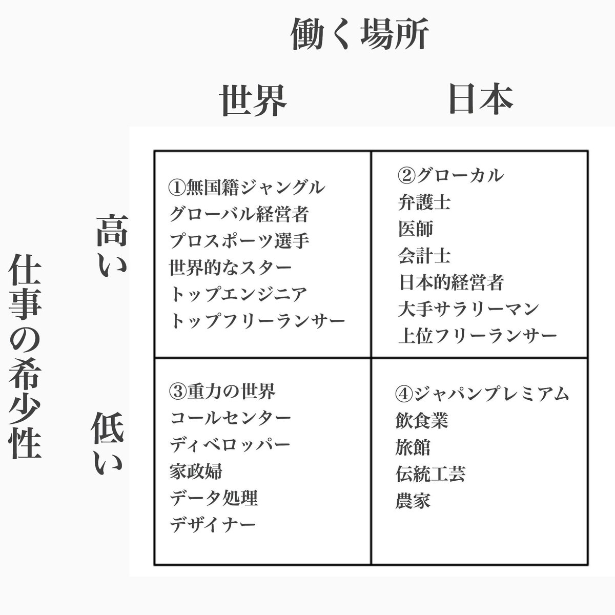 そもんず V Twitter 本当の英語力が今後必須になるのは の無国籍ジャングルの人だけ 他の仕事は旅行の片言英語か 通訳機を利用すれば事足りる は日本人では 1 以下の世界なのだけど 給与は際限ないし 働く場所も世界に広がる ツイバトg63英語 そもんず V Twitter 本当の英語力が今後必須になるのは の無国籍ジャングルの人だけ 他の仕事は旅行の片言英語か 通訳機を利用すれば事足りる は日本人では 1 以下の世界なのだけど 給与は際限ないし 働く場所も世界に広がる ツイバトg63英語
