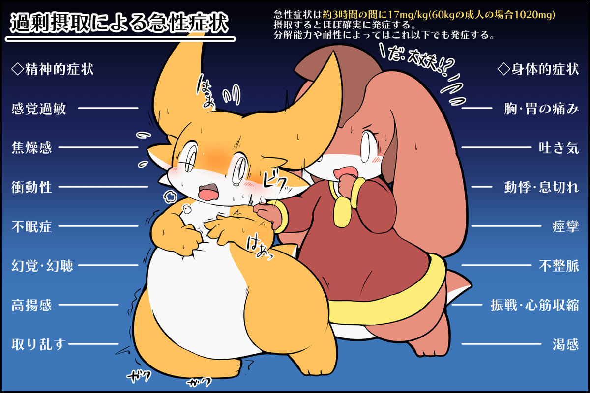 カフェイン中毒による急性症状の例 #擬竜戯画 