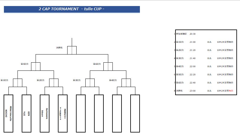 tulle_tsne's tweet image. 4枠確定いたしましたので、エントリー状況を公開いたします。

#2cap 
#mgo2r