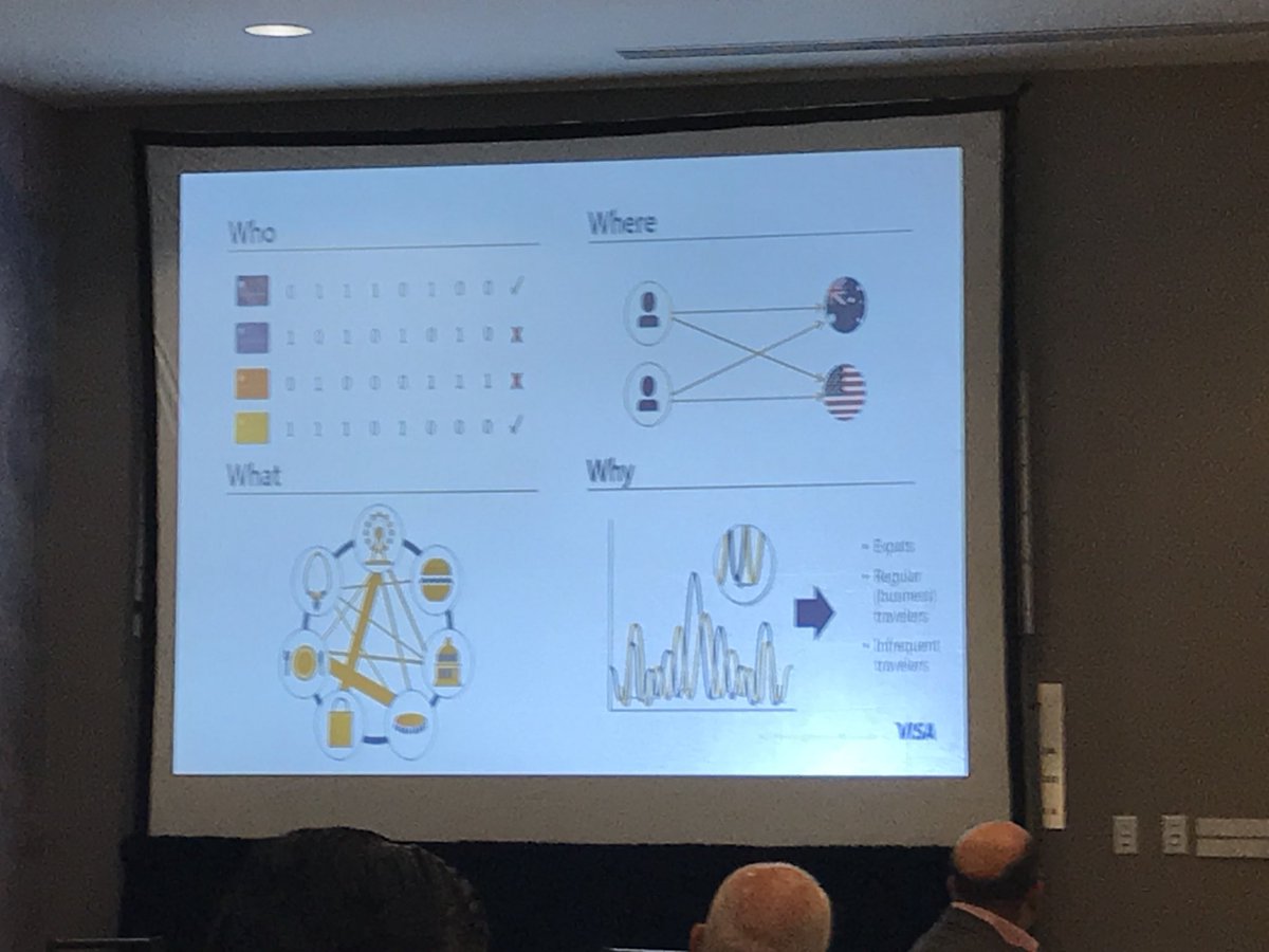 gupta_ankur's tweet image. Who + What + When + Why = Results! - says Melissa McSherry from @Visa #ContextualInsights #Reltio A#SelfLearningDataPlatform #ChiefDataSF