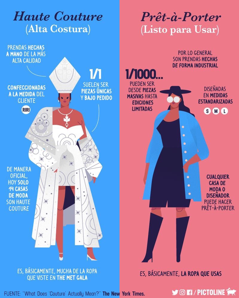 barbaestampada's tweet photo. Para vos que siempre te preguntabas! 

Fuente: @pictoline https://t.co/KMc0V2IvAi
