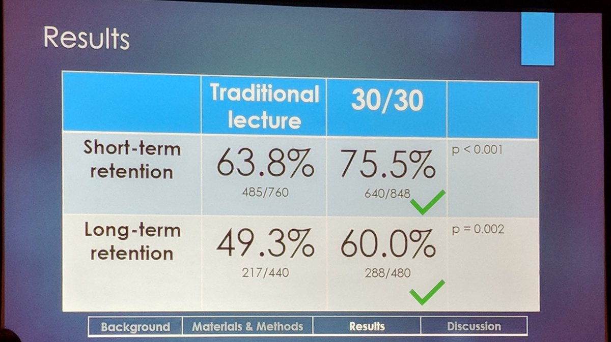 Amdevala's tweet photo. @DukeRadiology chief resident Vishwan Pamarthi sharing the novel and effective 30/30 teaching format at #AUR18 https://t.co/FivKC2mnmv