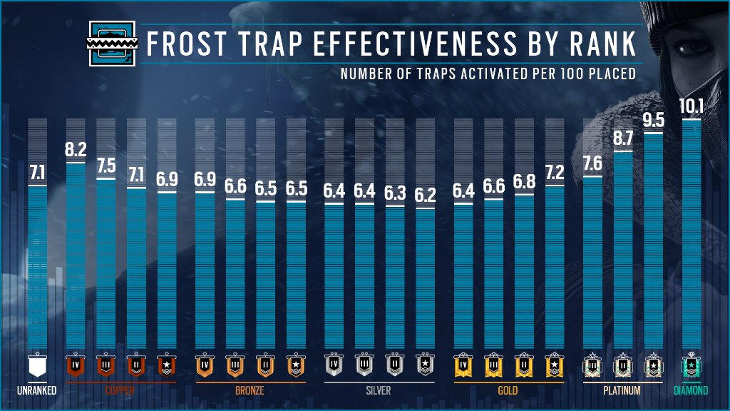 Rainbow Six Rank Chart