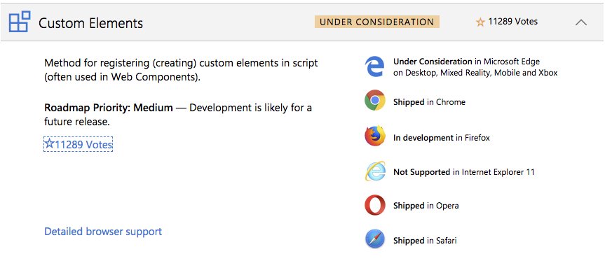 Like what you can do with Angular Elements? Maybe help the whole ecosystem by up-voting support in Edge so you wouldn't have to use the polyfill on this modern browser.

I used all three of my votes. 😀

wpdev.uservoice.com/forums/257854-…