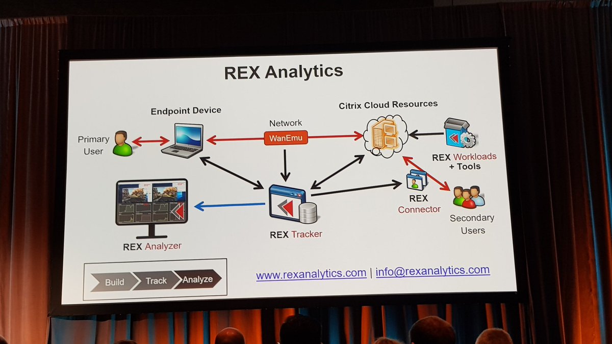 pvdnborn's tweet photo. #REXAnalytics is used to measure #Azure #NV6 #NVIDIA M60 GPU Workload! Great tool! #SYN211 #CitrixSynergy https://t.co/nIfskJGkJh
