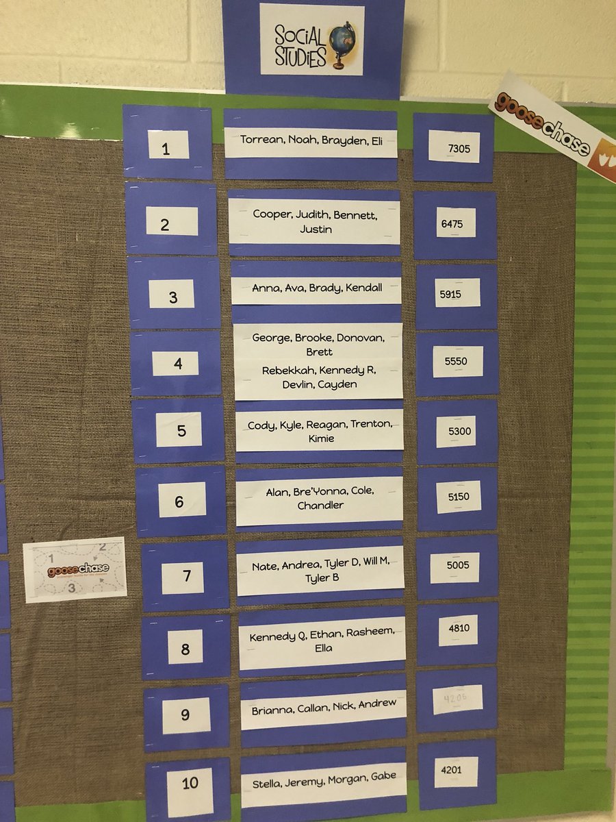 World Changers (@problem_fixers) on Twitter photo Our final Goose Chase!! Congrats to 5th grade on an adventurous review!! @MrCammannlceu @lcpearle <a href="/thatsmepoky/">Ms. Westlake</a> <a href="/kmsmarr/">Kristen Smarr</a> <a href="/sbs_826/">Blair Sexton</a> @ShannonLRyanII @LCEULibrary @JPWilliamsLCEU <a href="/LakeCarolina1/">Lake Carolina</a> Our final Goose Chase!! Congrats to 5th grade on an adventurous review!! @MrCammannlceu @lcpearle <a href="/thatsmepoky/">Ms. Westlake</a> <a href="/kmsmarr/">Kristen Smarr</a> <a href="/sbs_826/">Blair Sexton</a> @ShannonLRyanII @LCEULibrary @JPWilliamsLCEU <a href="/LakeCarolina1/">Lake Carolina</a>