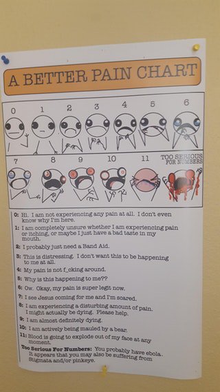 damnnolan's tweet photo. New way to describe pain at my doctors https://t.co/8A0SA0vOLN