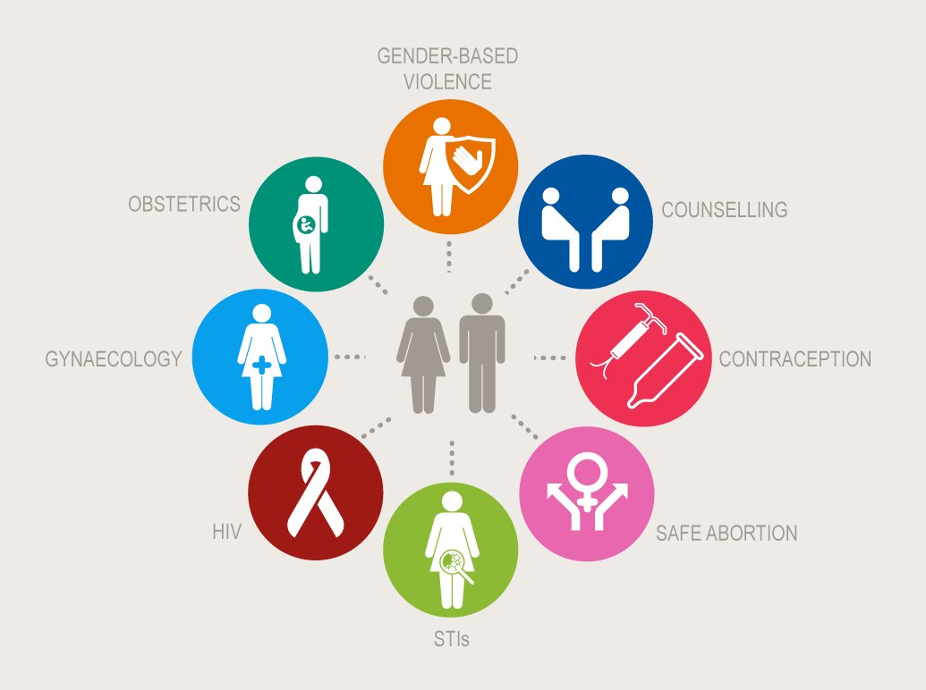 IPPFs Integrated Package of Essential Sexual and Reproductive Health  services, place clients at the very centre of everything we do. Providing  them with rights-based, integrated healthcare.