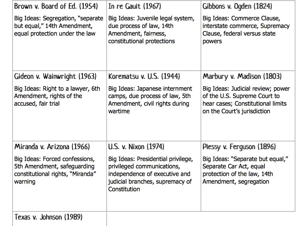 41 Icivics Sources Of Law Worksheet Answer Key - combining like terms