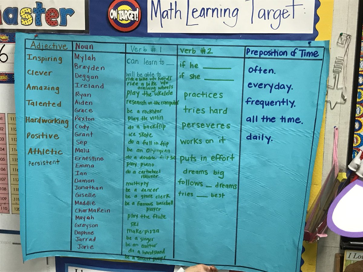 Sentence Patterning Chart