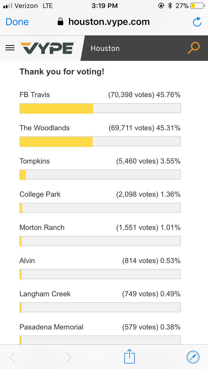 TWHSCGuard's tweet image. keep voting!!!!!!!!!!!!!!!!