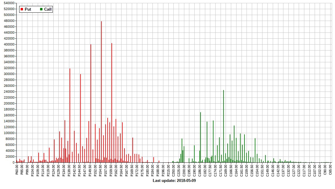 Qqq Options Chart