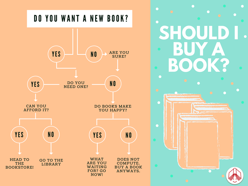 kidsbookcentre's tweet photo. Wondering if you should buy a book? We've got you covered with this helpful info-graphic! #TheAnswerIsProbablyYes https://t.co/eL59pXzQyu