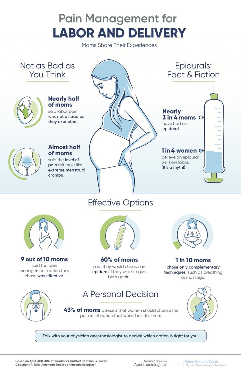 AnObsColombia's tweet image. Una infografia muy interesante en la que las maternas comparten su experiencia #soaplatam2018 #anestesiaobstetrica