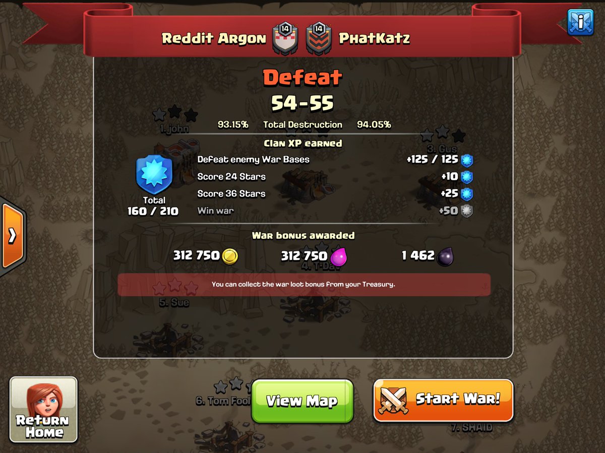 Good war <a href="/PhatKatzCoC/">KatzClans</a>! Uneven BD in our favor but you still came out on top.  Good luck in CWLL!