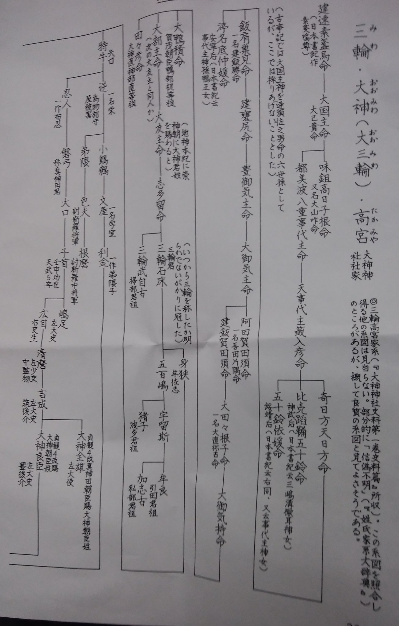 Ultra Shonanmomotarou なるほどね Ultra Shonanmomotarou なるほどね