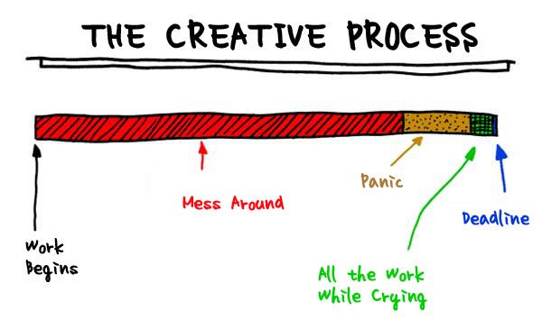 thelaceylondon's tweet photo. You know you're a writer when THIS is your creative process...

😂😂😂

#amwriting #writerslife https://t.co/iFNmkWuYgy