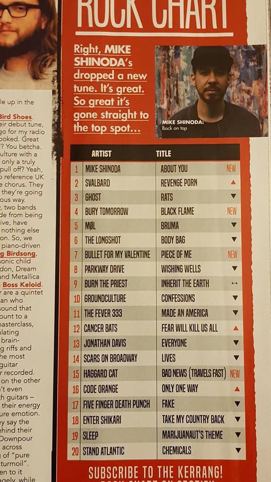 The Official Kerrang Rock Chart