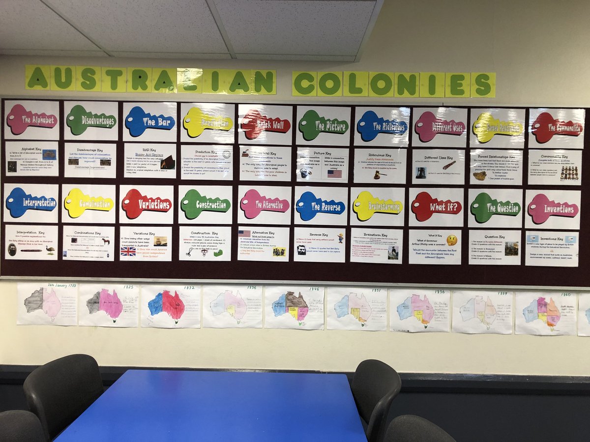 In my Yr 5 classroom, there are 20 different “thinking keys” each designed to unlock different parts of the thinking process. Use of these keys helps to develop flexible problem solving and thinking habits #AcuEdu_P