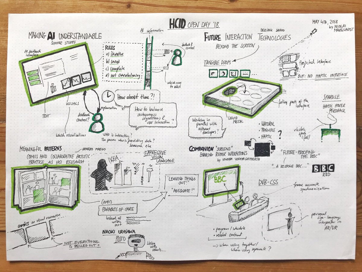 nicmarquardt's tweet photo. Inspiring talks at @cityuni_hcid #HCID2018 Open Day last week. Thank you! So great to meet Alex Taylor @alxndrt and many others. #sketchnotes https://t.co/PtMaToqN1q