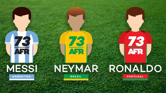 Network complexity goals: Northwestern engineering professor Luis Amaral creates a data-driven system for predicting player performance in soccer. bit.ly/2rr7sYK