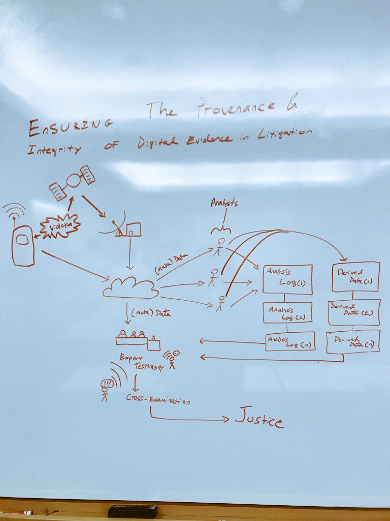 HarryAlford3's tweet photo. Thank you @DappDevsCT for hosting a stimulating #blockchain workshop. Found myself being pushed to think outside of the box when it comes to creating new use cases for distributed ledger technology—for good. #PeaceTechSummit https://t.co/X6OyfeHA59