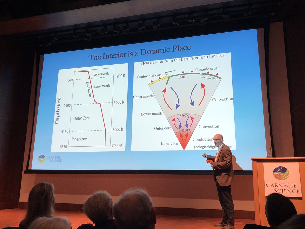 CarnegieGeoPhys's tweet image. The inside of the Earth is dynamic! Heat is trying to get out, and is mostly residual heat from the formation of the Earth through accretion. There are multiple thermal boundary layers. #DiamondScience