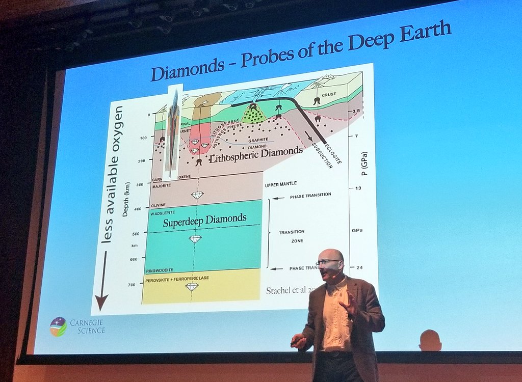 carnegiescience's tweet image. But #geoscientists love what are called super-deep diamonds, which come from the lower mantle or core-mantle boundary adds @CarnegieGeoPhys Director Mike Walter. They are our window into Earth at those depths. #diamondscience 💎💎💎