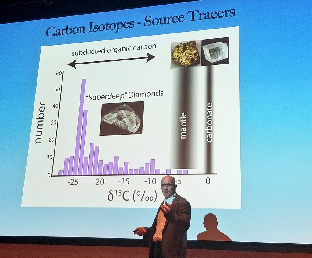 carnegiescience's tweet image. #Isotope research tells us that the carbon that's being preserved as #diamond is subducted and passed through one of Earth's "recycling centers," explains @CarnegieGeoPhys Director Mike Walter. It started its life on the surface! #DiamondScience