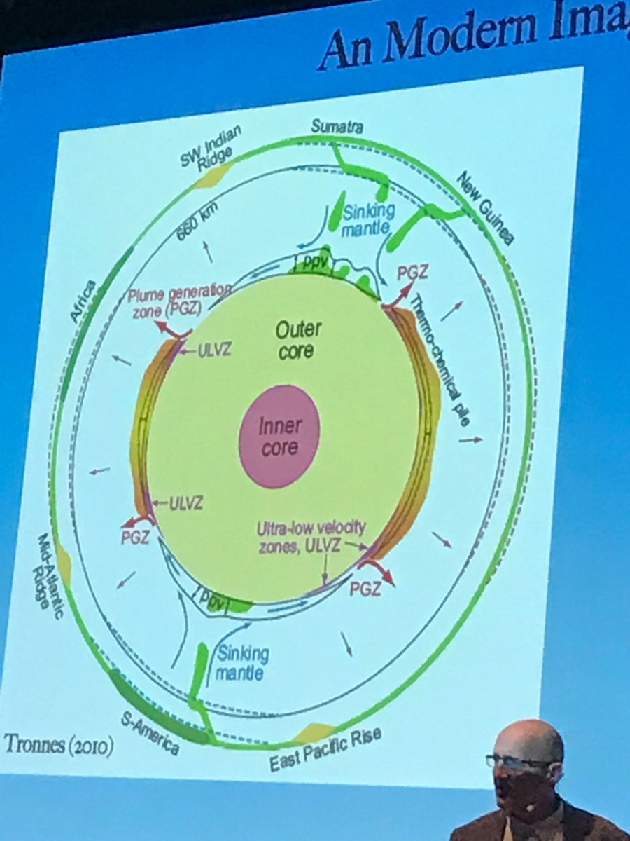 FossilLocator's tweet image. Current view concept of inside of Earth #diamondscience