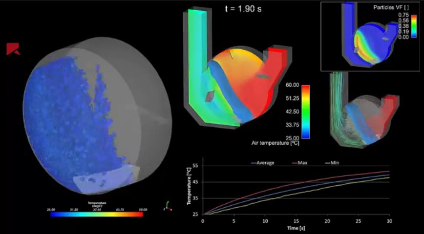 cadfem_in's tweet image. Simulation of a lab scale tablet coater using real shaped particles with Rocky DEM & ANSYS Fluent. Click here - zurl.co/zpvmR #RockyDEM #ParticleSimulation #DiscreteElementMethods