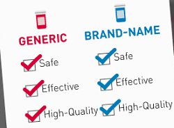 ALL #fdaapproved #genericdrug manufacturers must provide evidence that shows the active ingredient of any generic is the same as the brand-name equivalent - so both have the same effects.