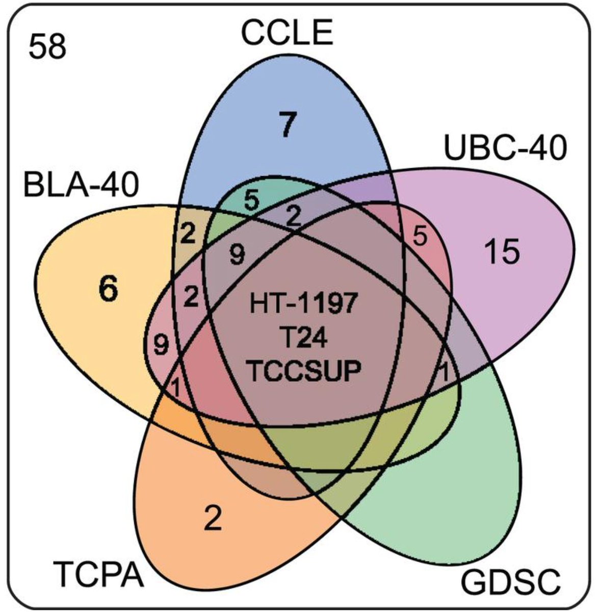 Bladder Cancer (@bladdercajrnl) on Twitter photo From our co-Editor in Chief, <a href="/Dan_Theodorescu/">Dan Theodorescu</a> : Systematic Review: Characteristics and Preclinical Uses of Bladder Cancer Cell Lines content.iospress.com/articles/bladd… From our co-Editor in Chief, <a href="/Dan_Theodorescu/">Dan Theodorescu</a> : Systematic Review: Characteristics and Preclinical Uses of Bladder Cancer Cell Lines content.iospress.com/articles/bladd…