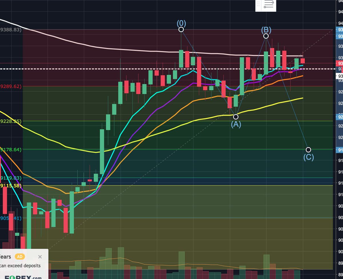 shinycharm175's tweet photo. #Bitcoin I see bullish view on left and bearish view on right please let me know what you think https://t.co/6QNlRJ6gUH