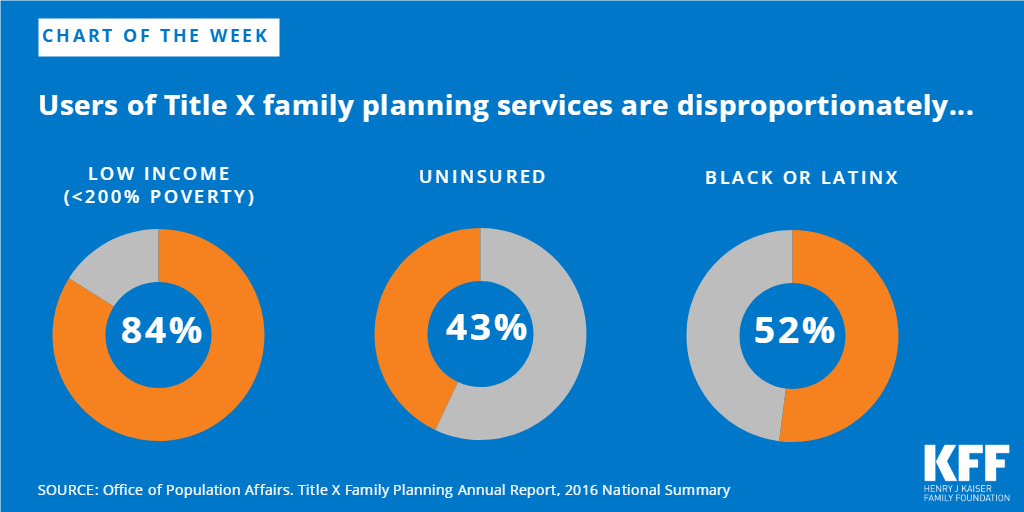 Low Income Family Chart